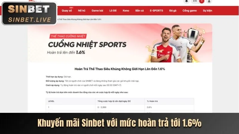 Ưu đãi đặc biệt dành cho thành viên VIP Dabet Code